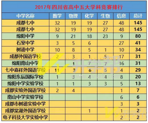 绵阳外国语升学率（绵阳外国语初升高升学率）