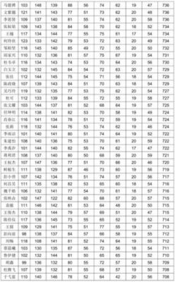 绵阳外国语升学率（绵阳外国语初升高升学率）