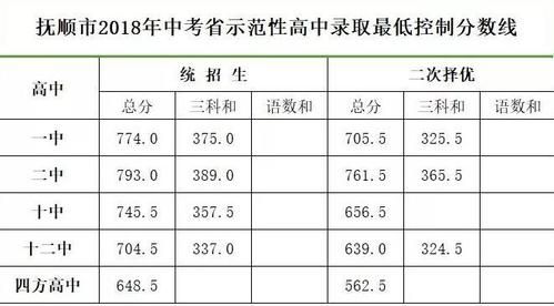 抚顺市初中升学率排名（抚顺市初中升学率排名榜）