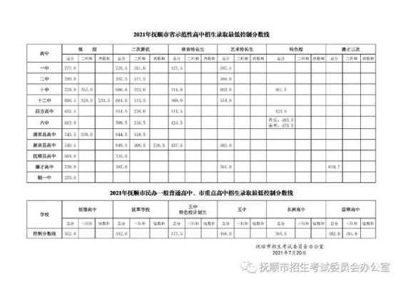 抚顺市初中升学率排名（抚顺市初中升学率排名榜）