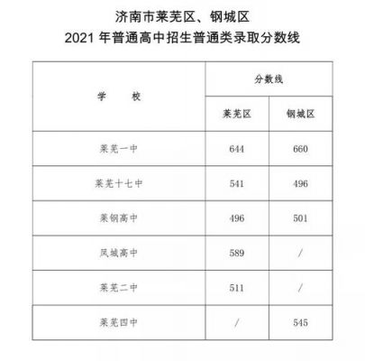 2017莱芜中考志愿填报（2020莱芜中考填报志愿）