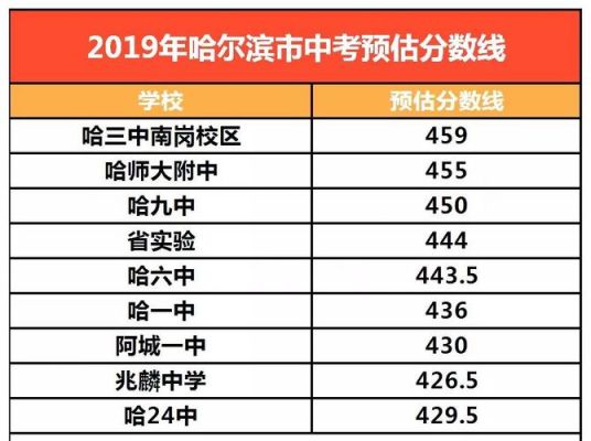 中考49中升学率哈尔滨（2020哈尔滨各校中考升学率）