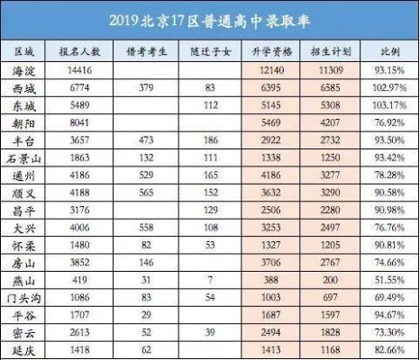 北京17中初中升学率（北京17中初中升学率多少）