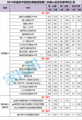 中考二志愿要交钱吗（中考二志愿是什么意思）