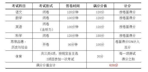 萧山中考报志愿（杭州萧山中考政策）