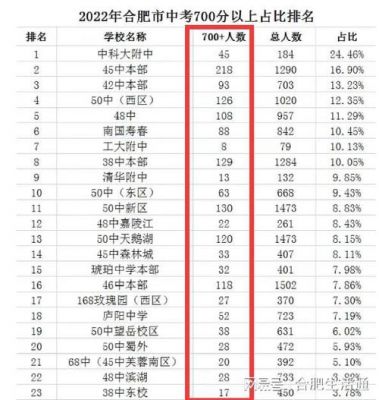 合肥中考升学率（合肥中考升学率2022年）