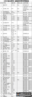 杭州高考一本升学率（杭州高考一本升学率排名）