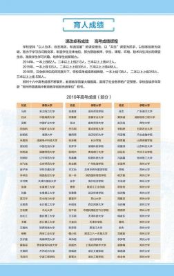 2017郑州十六中升学率（郑州十六中2020高考成绩）