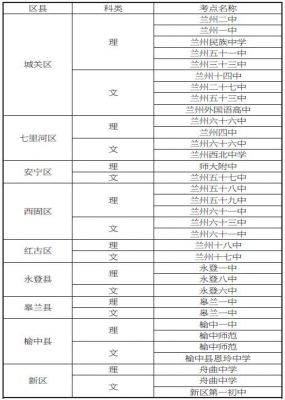 兰州二中高考升学率（兰州二中高考升学率2023）