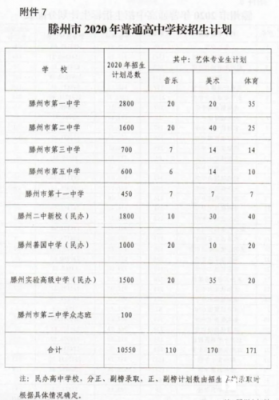 滕州二中2020升学率（滕州二中2020升学率怎么样）