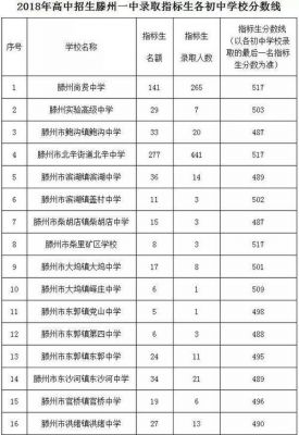 滕州二中2020升学率（滕州二中2020升学率怎么样）