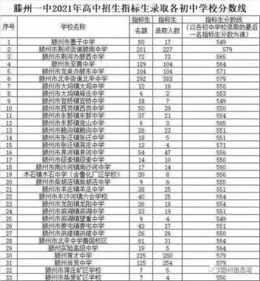 滕州二中2020升学率（滕州二中2020升学率怎么样）