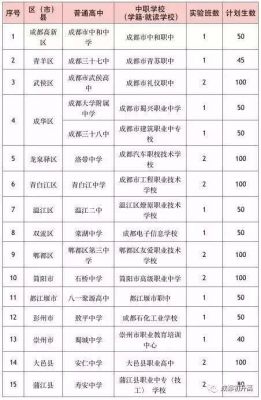 成都中升学率（成都升学率高的中职学校）