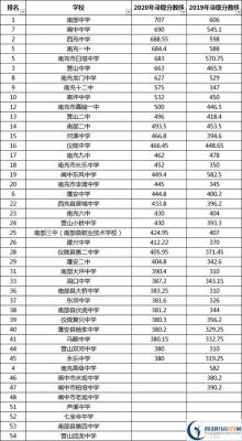 南充市高中升学率排名（南充市高中升学率排名一览表）