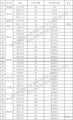 南充市高中升学率排名（南充市高中升学率排名一览表）