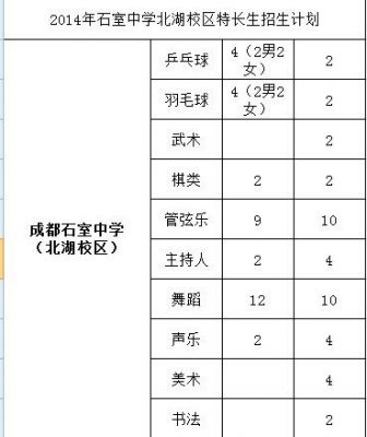 北湖石室中学升学率（北湖石室中学升学率怎么样）