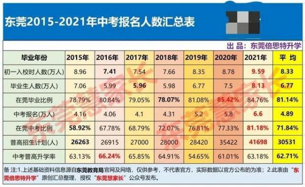 中考政策一般升学率（中考升学率新政策）