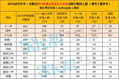 武汉中考升学率是多少（武汉中考升学率50%）