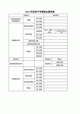 中考报志愿抚顺（抚顺中考志愿能报几个）