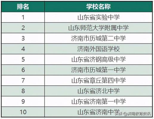 济南济北中学升学率（济南市济北中学指标生录取信息）