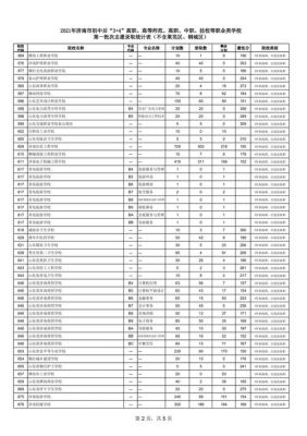 济南济北中学升学率（济南市济北中学指标生录取信息）