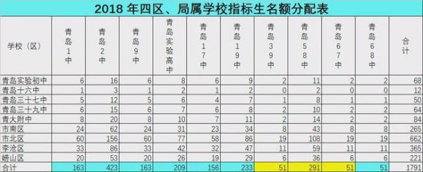 青岛58中高考升学率（青岛58中高考升学率2021年）