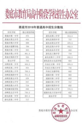 娄底三中中考升学率（娄底三中中考升学率多少）