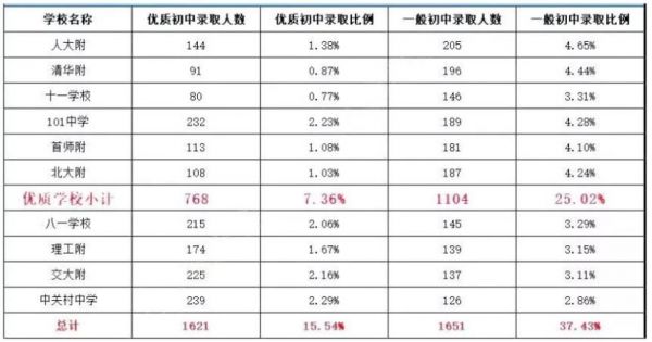 武汉外校一本升学率（武汉外校高考升学率）