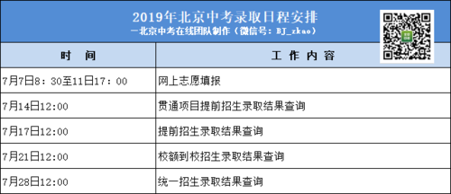 中考志愿成功提交（中考志愿提交后几天录取）