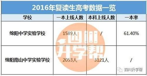 绵外2016升学率（绵阳外国语学校2019高考）