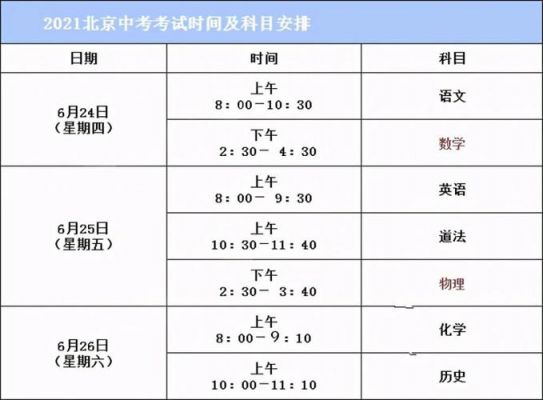 招远中考志愿填报（招远中考时间2021具体时间）