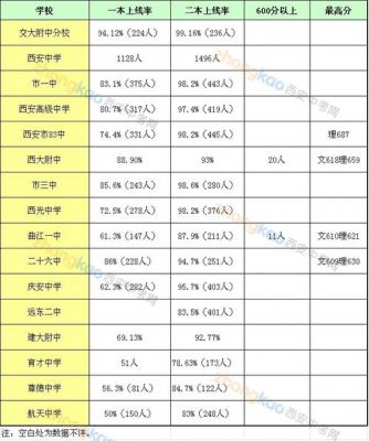 西安高考升学率（西安高考升学率是多少）