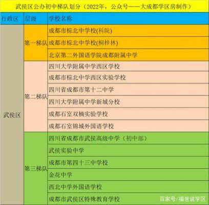 武侯区中考升学率（武侯区中考升学率高吗）