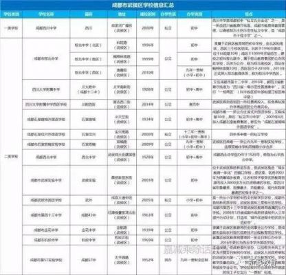 武侯区中考升学率（武侯区中考升学率高吗）