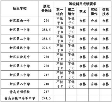 2016城阳二中升学率（2016城阳二中升学率多少）