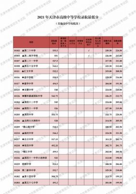 圆玄中学大学升学率（圆玄中学录取分数线2021第一批）