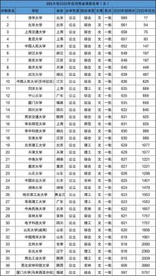 圆玄中学大学升学率（圆玄中学录取分数线2021第一批）