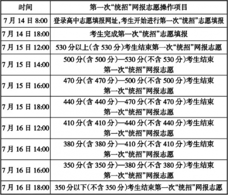 呼市中考网报志愿时间（呼市中考什么时候报志愿）