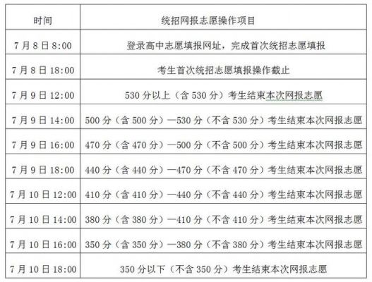 呼市中考网报志愿时间（呼市中考什么时候报志愿）