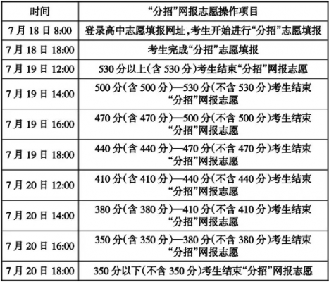 呼市中考网报志愿时间（呼市中考什么时候报志愿）