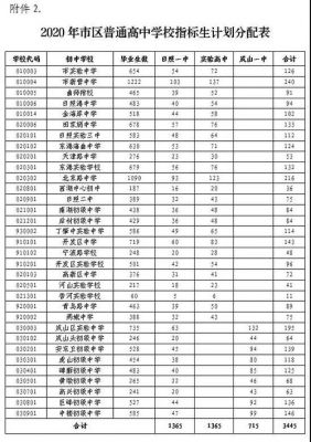 2016日照初中升学率（2020年日照初中升学率）