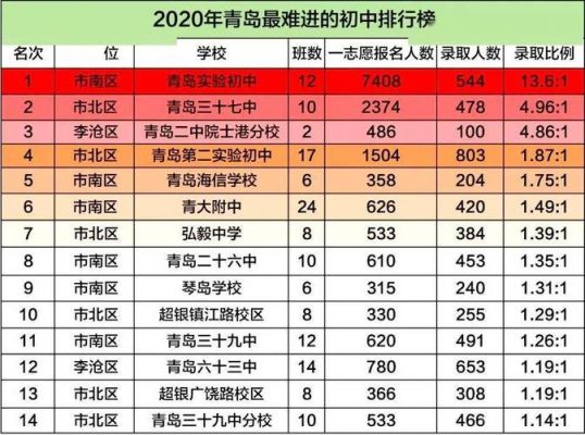 青岛26中升学率（青岛26中升学率2020）