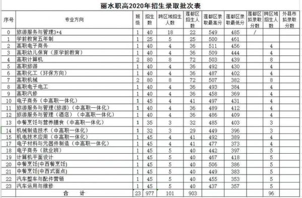 丽水中考升学率（丽水中考升学率怎么样）