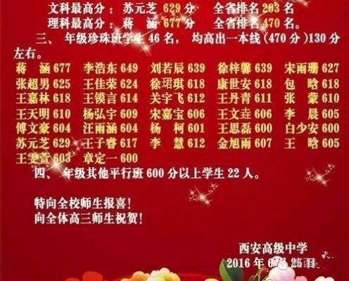 西安市53中高考升学率（西安53中高考成绩）