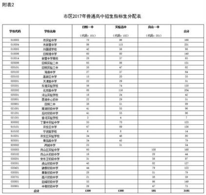 日照初中升学率表（日照初中升学率表格）