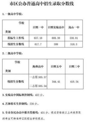 日照初中升学率表（日照初中升学率表格）