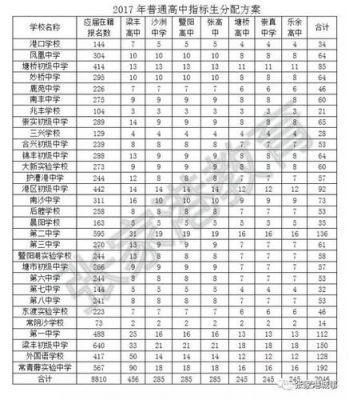 张家港2016初中升学率（张家港各初中升学率）