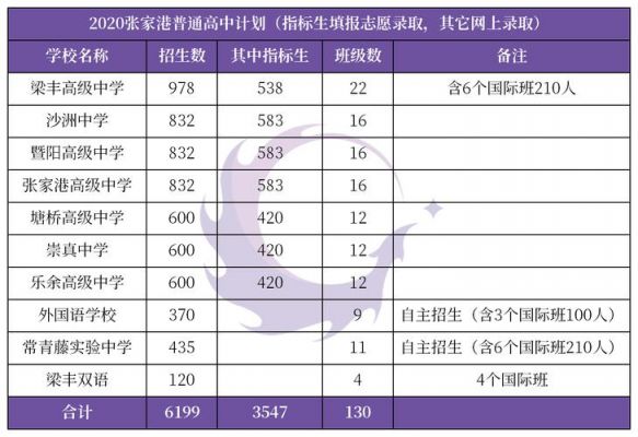 张家港2016初中升学率（张家港各初中升学率）