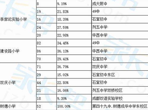 2016成都市初中升学率（2019年成都初中升学率一览表）