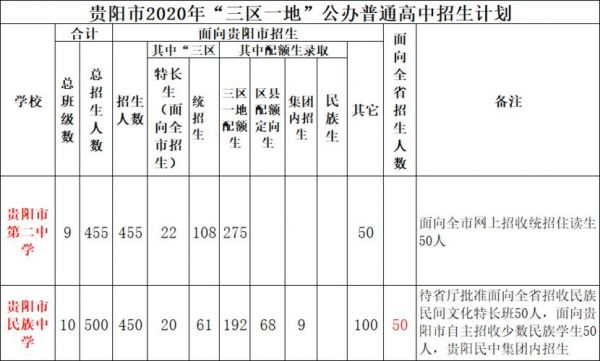 贵阳民中升学率（贵阳民中升学率怎么样）